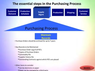 – Purchase Orders should be archived for up to 7 years
– Key Records to be Maintained
Purchase Order Log of all PO’s
Copies of Purchase Orders
Commodity file
Supplier history file
Outstanding Contracts against which PO’s are placed
– Other items to consider
Can be electronic or paper
Paper can be managed by a third party
The essential steps in the Purchasing Process
Supply
Mgmt
Production
Customer
Service
Shipping
Maintain
Records
Purchasing Process
Customer
Demand
Production
Schedule
RAHEEL
 