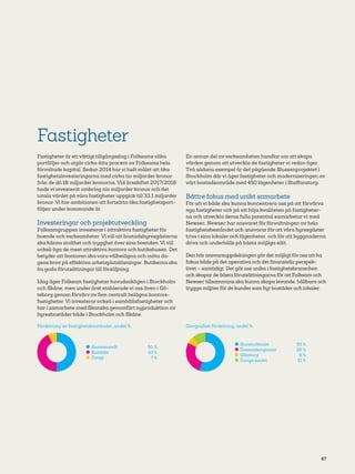 47
Fastigheter
Fastigheter är ett viktigt tillgångsslag i Folksams olika
portföljer och utgör cirka åtta procent av Folksams hela
förvaltade kapital. Sedan 2014 har vi haft målet att öka
fastighetsinvesteringarna med cirka tio miljarder kronor
från de då 18 miljarder kronorna. Vid årsskiftet 2017/2018
hade vi investerat omkring nio miljarder kronor och det
totala värdet på våra fastigheter uppgick till 33,1 miljarder
kronor. Vi har ambitionen att fortsätta öka fastighetsport-
följen under kommande år.
Investeringar och projekt­utveckling
Folksamgruppen investerar i attraktiva fastigheter för
boende och verksamheter. Vi vill att bostadshyresgästerna
ska känna stolthet och trygghet över sina boenden. Vi vill
också äga de mest attraktiva kontors­och butikshusen. Det
betyder att kontoren ska vara välbelägna och möta da-
gens krav på effektiva arbetsplatslösningar. Butikerna ska
ha goda förutsättningar till försäljning.
Idag äger Folksam fastigheter huvudsakligen i Stockholm
och Skåne, men under året etablerade vi oss även i Gö-
teborg genom förvärv av fem centralt belägna kontors-
fastigheter. Vi investerar också i samhällsfastigheter och
har i samarbete med Skanska genomfört nyproduktion av
hyresbostäder både i Stockholm och Skåne.
En annan del av verksamheten handlar om att skapa
värden genom att utveckla de fastigheter vi redan äger.
Två sådana exempel är det pågående Slussenprojektet i
Stockholm där vi äger fastigheter och moderniseringen av
vårt bostadsområde med 450 lägenheter i Staffanstorp.
Bättre fokus med unikt samarbete
För att vi både ska kunna koncentrera oss på att förvärva
nya fastigheter och på att höja kvaliteten på fastigheter-
na och utveckla deras fulla potential samarbetar vi med
Newsec. Newsec har ansvaret för förvaltningen av hela
fastighetsbeståndet och ansvarar för att våra hyresgäster
trivs i sina lokaler och lägenheter, och för att byggnaderna
drivs och underhålls på bästa möjliga sätt.
Den här ansvarsuppdelningen gör det möjligt för oss att ha
fokus både på det operativa och det finansiella perspek-
tivet – samtidigt. Det gör oss unika i fastighetsbranschen
och skapar de bästa förutsättningarna för att Folksam och
Newsec tillsammans ska kunna skapa levande, hållbara och
trygga miljöer för de kunder som hyr bostäder och lokaler.
	Storstockholm	 55 %
	Öresundsregionen	 28 %
	Göteborg	 6 %
	Övriga landet	 11 %
Geografisk fördelning, andel %
	Kommersiellt	 50 %
	Bostäder	 43 %
	Övrigt	 7 %
Fördelning av fastighetsbeståndet, andel %
 