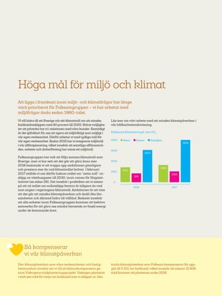 58
Höga mål för miljö och klimat
Att ligga i framkant inom miljö- och klimatfrågor har länge
varit prioriterat för Folksamgruppen – vi har arbetat med
miljöfrågor ända sedan 1960-talet.
Vi vill bidra till att Sverige når sitt klimatmål om att minska
koldioxidutsläppen med 40 procent till 2020. Störst möjlighe-
ter att påverka harvi i relationen med våra kunder. Samtidigt
är det självklart för oss att agera så miljöriktigt som möjligt i
vår egen verksamhet. Därför arbetarvi med tydliga mål för
vår egen verksamhet. Sedan 2015 harvi integrerat miljömål
i vår affärsplanering, vilket innebär att samtliga affärsområ-
den, enheter och dotterföretag har minst ett miljömål.
Folksamgruppen har valt att följa samma klimatmål som
Sverige, men vi har sett att det går att göra ännu mer.
2016 beslutade vi att trappa upp ambitionen ytterligare
och prestera mer än vad klimatmålet kräver. I februari
2017 ställde vi oss därför bakom målet om ”netto noll”-ut-
släpp av växthusgaser till 2030, inom ramen för Hagaini-
tiativet (se sidan 29). Det innebär i praktiken att vi satsar
på att nå målet om nollutsläpp femton år tidigare än vad
som anges i regeringens klimatmål. Ambitionen är att visa
att det går att minska klimatpåverkan och ändå öka lön-
samheten och därmed bidra till välfärd. Beslutet innebär
att alla enheter inom Folksamgruppen kommer att behöva
samverka för att göra oss mindre beroende av fossil energi
under de kommande åren.
Läs mer om vårt arbete med att minska klimatpåverkan i
vår hållbarhetsredovisning.
Folksams klimatavtryck, ton CO2
4000
3000
2000
1000
0
1413
2016
835
3053
1629
2017
1026
3576
Resor Kontor Fastighet
Så kompenserar
vi vår klimatpåverkan
Den klimatpåverkan som våra verksamheter och fastig-
hetsinnehav innebär ser vi till att klimatkompensera ge-
nom Vi­skogens trädplanteringsprojekt. Viskogen planterar
i snitt sex träd förvarje ton koldioxid som vi släpper ut. Den
totala klimatpåverkan som Folksam kompenserar för upp-
går till 5 301 ton koldioxid, vilket innebär att nästan 31 806
träd kommer att planteras under 2018.
 