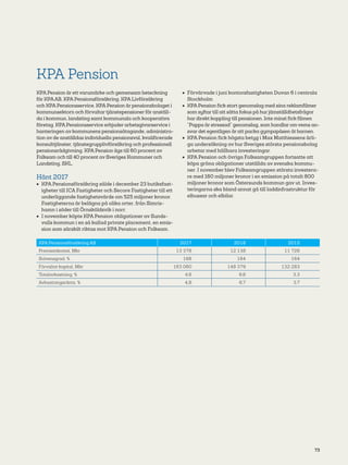 73
KPA Pension
KPA Pension är ett varumärke och gemensam beteckning
för KPAAB, KPA Pensionsförsäkring, KPA Livförsäkring
och KPA Pensionsservice. KPA Pension är pensionsbolaget i
kommunsektorn och förvaltar tjänstepensioner för anställ-
da i kommun, landsting samt kommunala och kooperativa
företag. KPA Pensionsservice erbjuder arbetsgivarservice i
hanteringen av kommunens pensionsåtagande, administra-
tion av de anställdas individuella pensionsval, kvalificerade
konsulttjänster, tjänstegrupplivförsäkring och professionell
pensionsrådgivning. KPA Pension ägs till 60 procent av
Folksam och till 40 procent av Sveriges Kommuner och
Landsting, SKL.
Hänt 2017
•	 KPA Pensionsförsäkring sålde i december 23 butiksfast-
igheter till ICA Fastigheter och Secore Fastigheter till ett
underliggande fastighetsvärde om 525 miljoner kronor.
Fastigheterna är belägna på olika orter, från Simris-
hamn i söder till Örnsköldsvik i norr.
•	 I november köpte KPA Pension obligationer av Sunds-
valls kommun i en så kallad private placement, en emis-
sion som särskilt riktas mot KPA Pension och Folksam.
•	 Förvärvade i juni kontorsfastigheten Duvan 6 i centrala
Stockholm
•	 KPA Pension fick stort genomslag med sina reklamfilmer
som syftar till att sätta fokus på hur jämställdhetsfrågor
har direkt koppling till pensionen. Inte minst fick filmen
”Pappa är stressad” genomslag, som handlar om vems an-
svar det egentligen är att packa gympapåsen åt barnen.
•	 KPA Pension fick högsta betyg i Max Matthiessens årli-
ga undersökning av hur Sveriges största pensionsbolag
arbetar med hållbara investeringar.
•	 KPA Pension och övriga Folksamgruppen fortsatte att
köpa gröna obligationer utställda av svenska kommu-
ner. I november blev Folksamgruppen största investera-
re med 160 miljoner kronor i en emission på totalt 800
miljoner kronor som Östersunds kommun gav ut. Inves-
teringarna ska bland annat gå till laddinfrastruktur för
elbussar och elbilar.
KPA Pensionsförsäkring AB 2017 2016 2015
Premieinkomst, Mkr 13 378 12 138 11 726
Solvensgrad, % 168 164 164
Förvaltat kapital, Mkr 163 060 148 379 132 283
Totalavkastning, % 4,6 6,6 3,3
Avkastningsränta, % 4,8 6,7 3,7
 