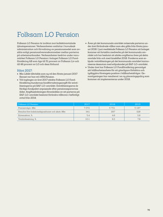 75
Folksam LO Pension
Folksam LO Pension är inriktat mot kollektivavtalade
tjänstepensioner. Verksamheten omfattar i huvudsak
administration och förvaltning av pensionsmedel som av-
sätts enligt pensionsöverenskommelser mellan parterna
på arbetsmarknaden. Verksamheten bedrivs under varu-
märket Folksam LO Pension i bolaget Folksam LO Fond-
försäkring AB som ägs till 51 procent av Folksam Liv och
till 49 procent av LO och dess förbund.
Hänt 2017:
•	 Mia Liblik tillträdde som ny vd den första januari 2017.
Senast var hon vd i KPA Pension.
•	 Vid ingången av året 2017 sänkte Folksam LO Fond-
försäkring kundernas fondförvaltningsavgift för entré-
lösningarna på SAF-LO-området. Entrélösningarna är
färdiga fondpaket anpassade efter pensionsspararnas
ålder. Avgiftssänkningen föranleddes av att parterna på
SAF-LO-området beslutat förändra villkoren i befintligt
avtal från 2014.
•	 Även på det kommunala området aviserade parterna un-
der året förändrade villkor som ska gälla från första janu-
ari 2018. I juni meddelade Folksam LO Pension att bolaget
kommer att fortsätta medverka på det kommunala om-
rådet och har beslutat att sänka avgifterna även på detta
område från och med årsskiftet 2018. Fonderna som er-
bjuds i entrélösningen på det kommunala området harmo-
niseras dessutom med erbjudandet på SAF-LO-området.
•	 Under året har Folksam LO Fondförsäkring genomlyst
sitt hållbarhetsarbete för att ytterligare förbättra och
tydliggöra företagets position i hållbarhetsfrågor. Ge-
nomlysningen har resulterat i en ny placeringspolicy som
kommer att implementeras under 2018.
Folksam LO Pension 2017 2016 2015
Premievolym, Mkr 7 072 5 751 5 197
Resultat före bokslutsdispositioner och skatt, Mkr 341 297 328
Solvenskvot, % 5,4 4,6 3,8
Totalavkastning, % 10,1 9,3 7,9
 
