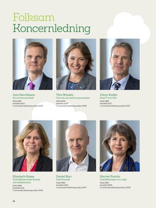 76
Jens Henriksson
Vd och koncernchef
Född 1967
Anställd 2013
I nuvarande befattning sedan 2013
Elisabeth Sasse
ChefAffärsområde Partner
och kollektivavtal
Född 1966
Anställd 2011
I nuvarande befattning sedan 2014
Ylva Wessén
Vice vd och chef koncernstaben
Född 1970
Anställd 2007
I nuvarande befattning sedan 2016
Daniel Barr
Chef Produkt
Född 1962
Anställd 2014
I nuvarande befattning sedan 2017
Johan Rudén
Chef IT och CIO
Född 1965
Anställd 2017
I nuvarande befattning sedan 2017
Harriet Pontán
Chef Människor och miljö
Född 1953
Anställd 2005
I nuvarande befattning sedan 2005
Folksam
Koncernledning
 