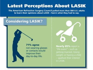 Latest Perceptions About LASIK