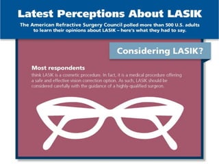 Latest Perceptions About LASIK