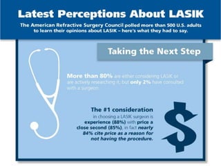 Latest Perceptions About LASIK