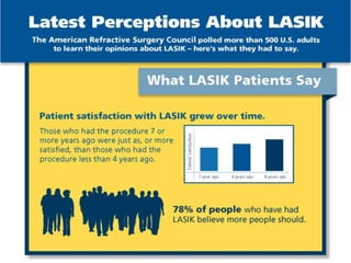 Latest Perceptions About LASIK
