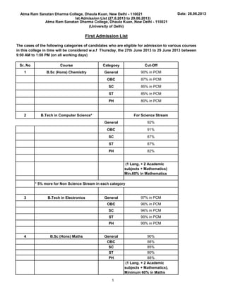 Atma Ram Sanatan Dharma College, Dhaula Kuan, New Delhi - 110021
Ist Admission List (27.6.2013 to 29.06.2013)
Date: 26.06.2013
Sr. No Course Categoey Cut-Off
1 B.Sc (Hons) Chemistry General 90% in PCM
OBC 87% in PCM
SC 85% in PCM
ST 85% in PCM
PH 80% in PCM
2 B.Tech in Computer Science* For Science Stream
General 92%
OBC 91%
SC 87%
ST 87%
PH 82%
(1 Lang. + 2 Academic
subjects + Mathematics)
Min.60% in Mathematics
* 5% more for Non Science Stream in each category
3 B.Tech in Electronics General 97% in PCM
OBC 96% in PCM
SC 94% in PCM
ST 90% in PCM
PH 90% in PCM
4 B.Sc (Hons) Maths General 90%
OBC 88%
SC 85%
ST 80%
PH 88%
(1 Lang. + 2 Academic
subjects + Mathematics),
Minimum 60% in Maths
The cases of the following categories of candidates who are eligible for admission to various courses
in this college in time will be considered w.e.f Thursday, the 27th June 2013 to 29 June 2013 between
9:00 AM to 1:00 PM (on all working days)
Atma Ram Sanatan Dharma College, Dhaula Kuan, New Delhi - 110021
(University of Delhi)
First Admission List
1
 