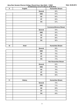 Arsd Document.pdf Arsd college | PDF