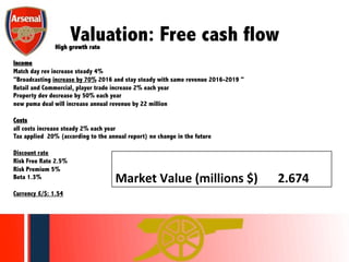 Valuation: Free cash flowHigh growth rate
Income
Match day rev increase steady 4%
"Broadcasting increase by 70% 2016 and stay steady with same revenue 2016-2019 "
Retail and Commercial, player trade increase 2% each year
Property dev decrease by 50% each year
new puma deal will increase annual revenue by 22 million
Costs
all costs increase steady 2% each year
Tax applied 20% (according to the annual report) no change in the future
Discount rate
Risk Free Rate 2.5%
Risk Premium 5%
Beta 1.3%
Currency £/$: 1.54
Market	
  Value	
  (millions	
  $)	
   	
  	
  	
  	
  2.674	
  
 
