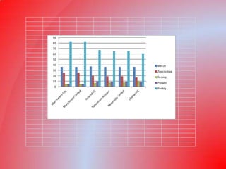 90
80
70
60
50
40   Mecze
30   Zwyciestwa
20   Remisy
10   Porażki
0
     Punkty
 