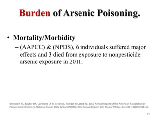 Burden of Arsenic Poisoning.
• Mortality/Morbidity
– (AAPCC) & (NPDS), 6 individuals suffered major
effects and 3 died from exposure to nonpesticide
arsenic exposure in 2011.
Bronstein AC, Spyker DA, Cantilena LR Jr, Green JL, Rumack BH, Dart RC. 2010 Annual Report of the American Association of
Poison Control Centers' National Poison Data System (NPDS): 28th Annual Report. Clin Toxicol (Phila). Dec 2011;49(10):910-41.
14
 