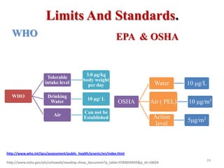Limits And Standards.
WHO
WHO
Tolerable
intake level
3.0 μg/kg
body weight
per day
Drinking
Water
10 μg/ L
Air
Can not be
Established
EPA & OSHA
OSHA
Water 10 μg/L
Air ( PEL) 10 μg/m3
Action
level
5μg/m3
24
http://www.who.int/ipcs/assessment/public_health/arsenic/en/index.html
http://www.osha.gov/pls/oshaweb/owadisp.show_document?p_table=STANDARDS&p_id=10024
 