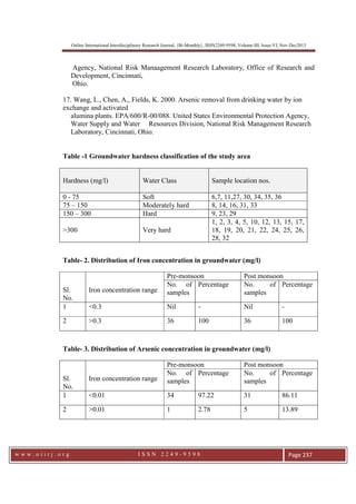 Online International Interdisciplinary Research Journal, {Bi-Monthly}, ISSN2249-9598, Volume-III, Issue-VI, Nov-Dec2013
w w w . o i i r j . o r g I S S N 2 2 4 9 - 9 5 9 8 Page 237
Agency, National Risk Manaagement Research Laboratory, Office of Research and
Development, Cincinnati,
Ohio.
17. Wang, L., Chen, A., Fields, K. 2000. Arsenic removal from drinking water by ion
exchange and activated
alumina plants. EPA/600/R-00/088. United States Environmental Protection Agency,
Water Supply and Water Resources Division, National Risk Management Research
Laboratory, Cincinnati, Ohio.
Table -1 Groundwater hardness classification of the study area
Hardness (mg/l) Water Class Sample location nos.
0 - 75 Soft 6,7, 11,27, 30, 34, 35, 36
75 – 150 Moderately hard 8, 14, 16, 31, 33
150 – 300 Hard 9, 23, 29
>300 Very hard
1, 2, 3, 4, 5, 10, 12, 13, 15, 17,
18, 19, 20, 21, 22, 24, 25, 26,
28, 32
Table- 2. Distribution of Iron concentration in groundwater (mg/l)
Table- 3. Distribution of Arsenic concentration in groundwater (mg/l)
Sl.
No.
Iron concentration range
Pre-monsoon Post monsoon
No. of
samples
Percentage No. of
samples
Percentage
1 <0.3 Nil - Nil -
2 >0.3 36 100 36 100
Sl.
No.
Iron concentration range
Pre-monsoon Post monsoon
No. of
samples
Percentage No. of
samples
Percentage
1 <0.01 34 97.22 31 86.11
2 >0.01 1 2.78 5 13.89
 