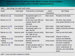 Arsenic exposure and adverse health effects: A review of recent findings
from arsenic and health studies in Matlab, Bangladesh(2011)
 