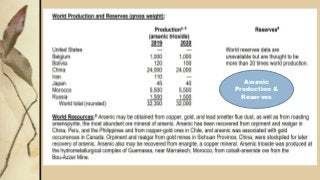 Arsenic
Production &
Reserves
 