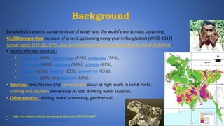 Background
Bangladesh's arsenic contamination of water was the world's worst mass poisoning.
43,000 people died because of...