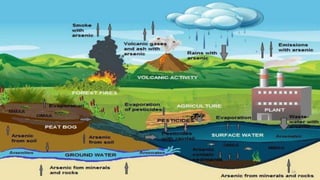 arsenic toxicity .pptx