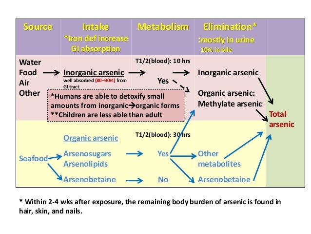 Natural Remedies For Zinc Poisoning Natural Remedies For Zinc Poisoning