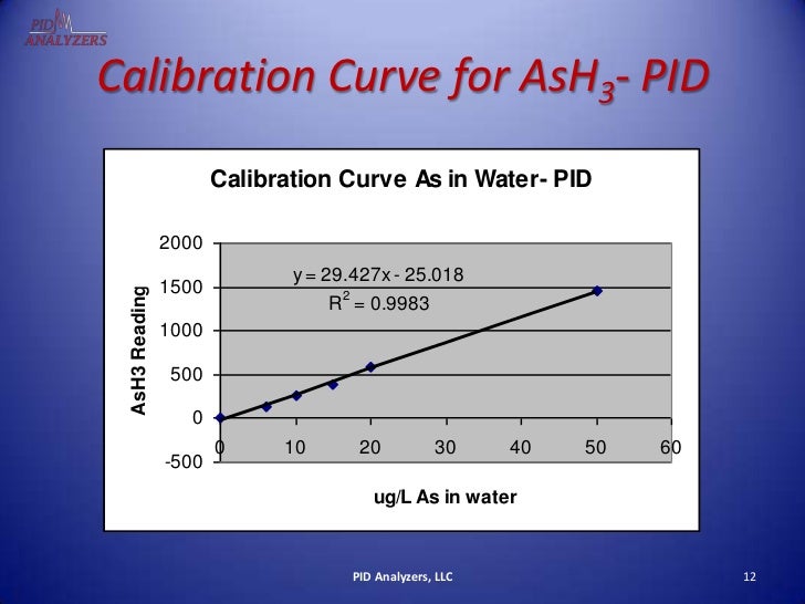 how to plot a graph in excel ph vs cumulative concentration how to plot a graph in excel ph vs cumulative concentration