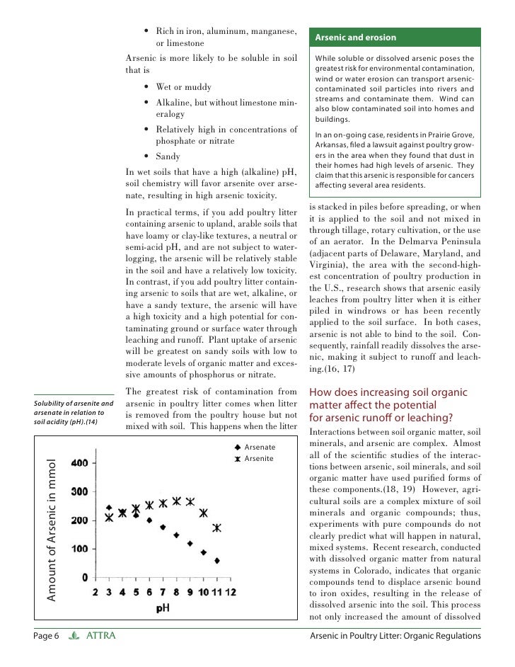 Arsenic in Poultry Litter Organic Regulations