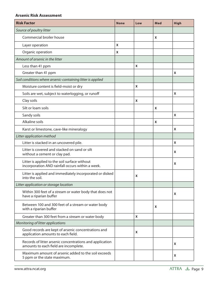 Arsenic in Poultry Litter Organic Regulations