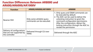AR Series Routers V600R021C00.pptx
