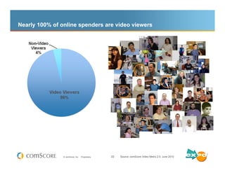 Nearly 100% of online spenders are video viewers




                © comScore, Inc.   Proprietary.   33   Source: comSco...