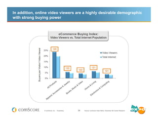 In addition, online video viewers are a highly desirable demographic
with strong buying power




                © comSco...