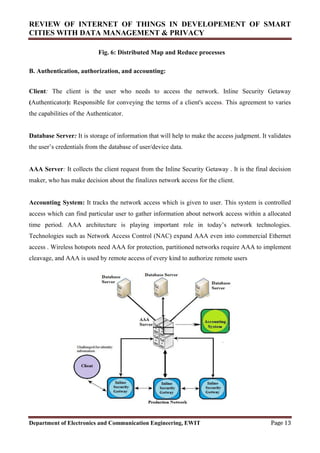 smart city data management | PDF