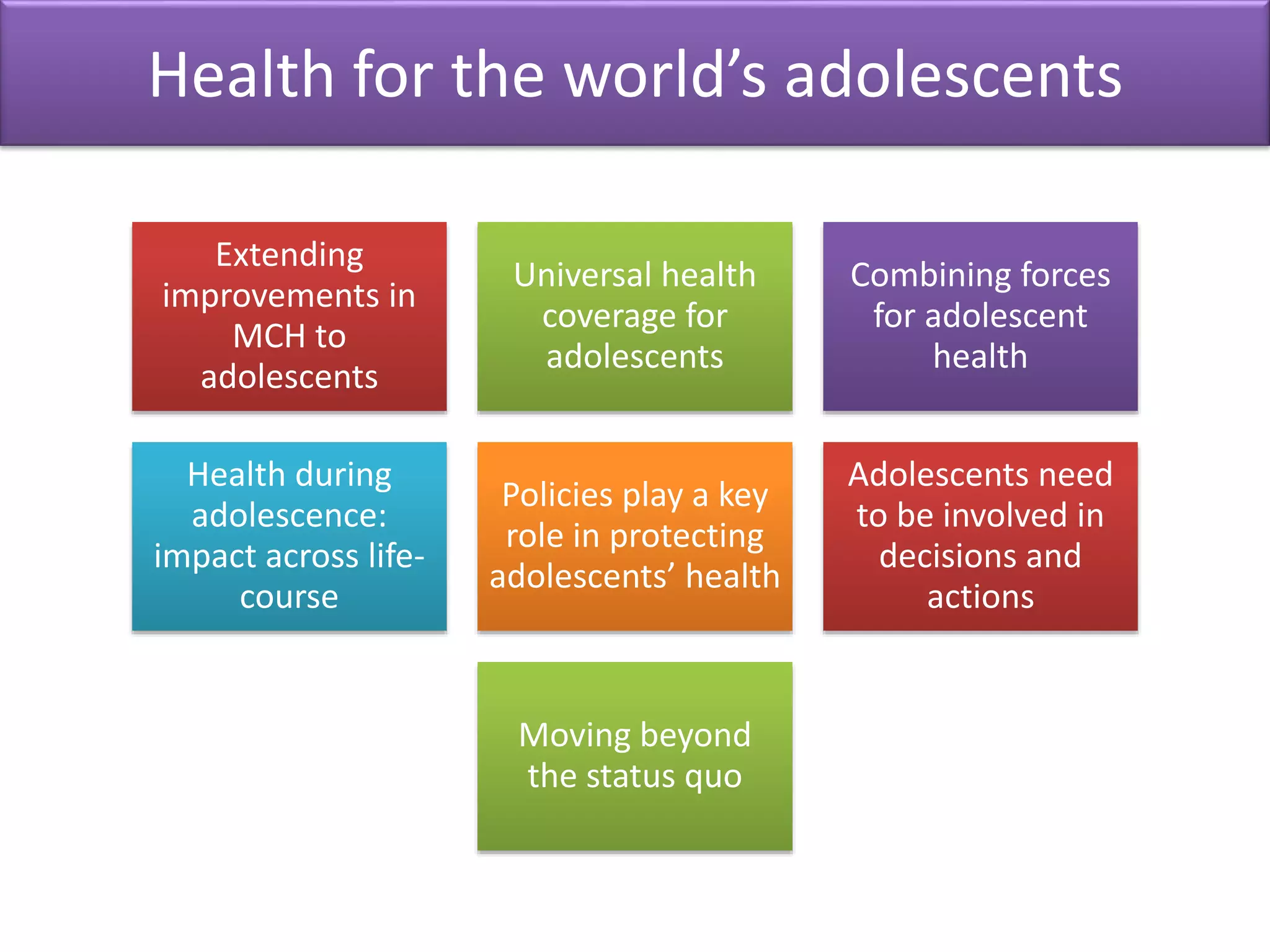 Adolescent Reproductive and Sexual Health (ARSH) | PPTX