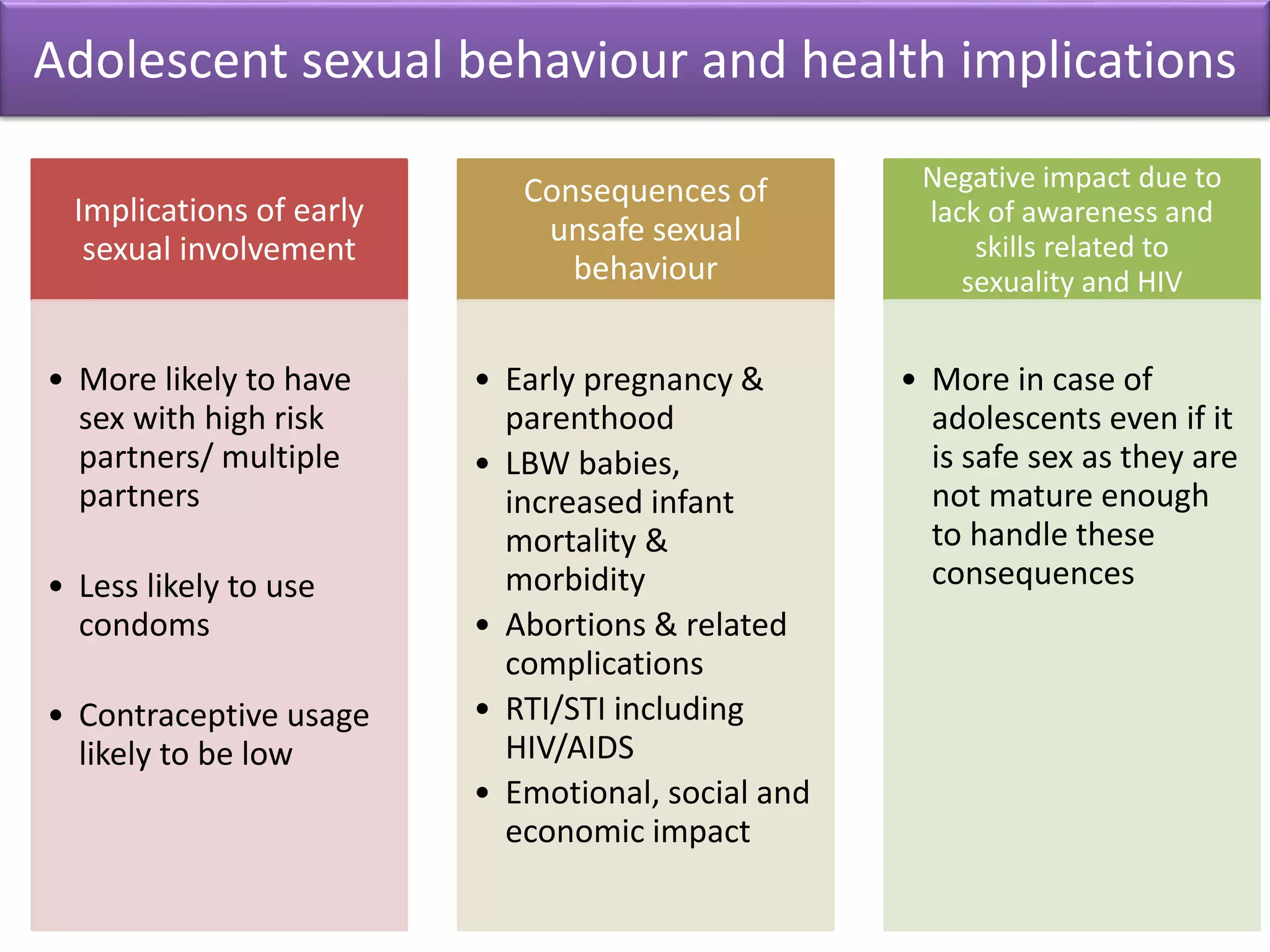 Adolescent Reproductive and Sexual Health (ARSH) | PPTX