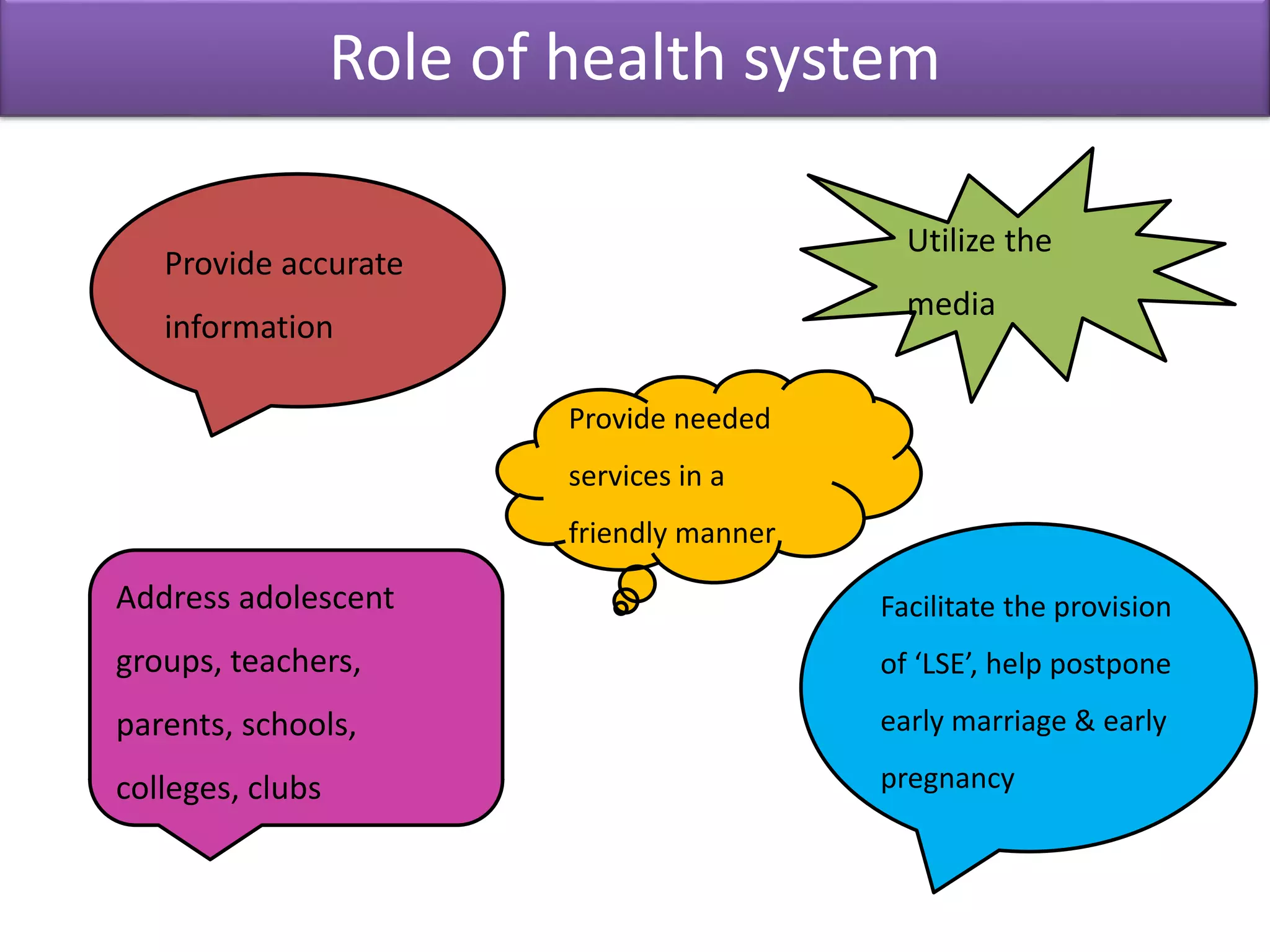 Adolescent Reproductive and Sexual Health (ARSH) | PPTX
