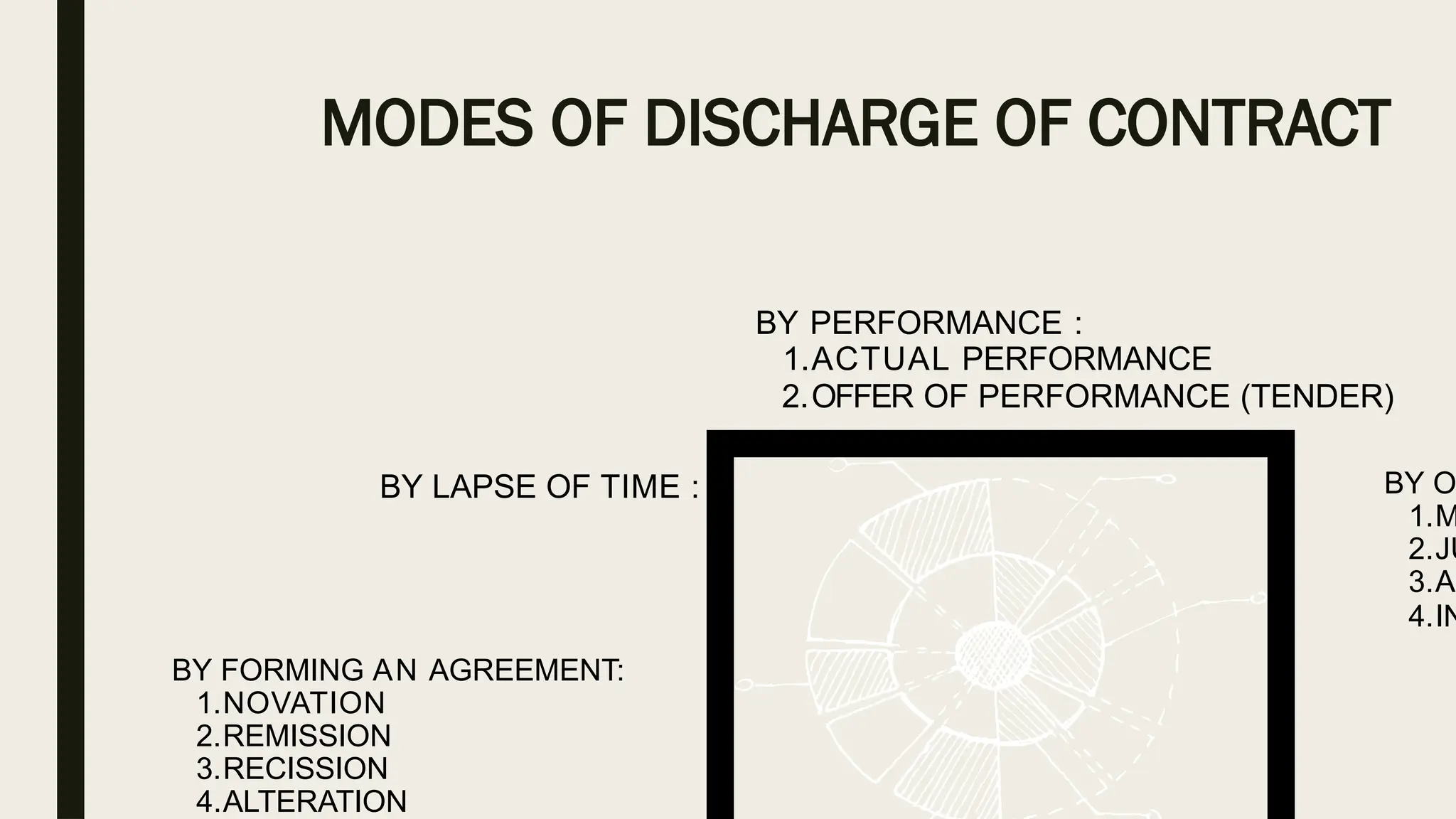discharge of contract by the great arsh b | PPTX