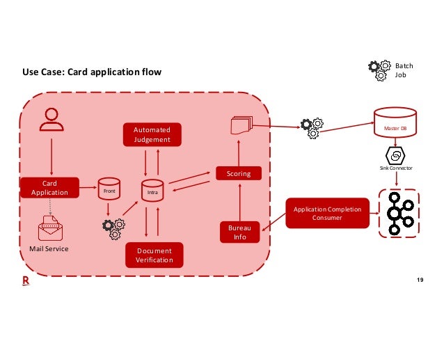Driving Innovation In Financial Systems Using Confluent Arshal Ameen