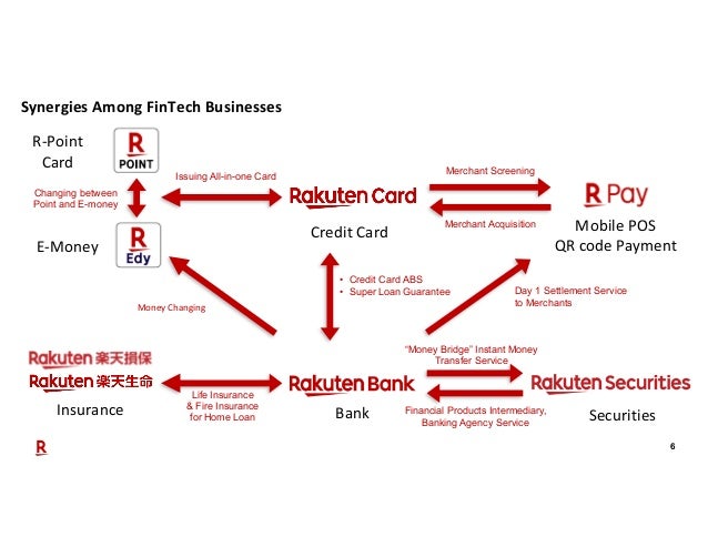 Driving Innovation In Financial Systems Using Confluent Arshal Ameen