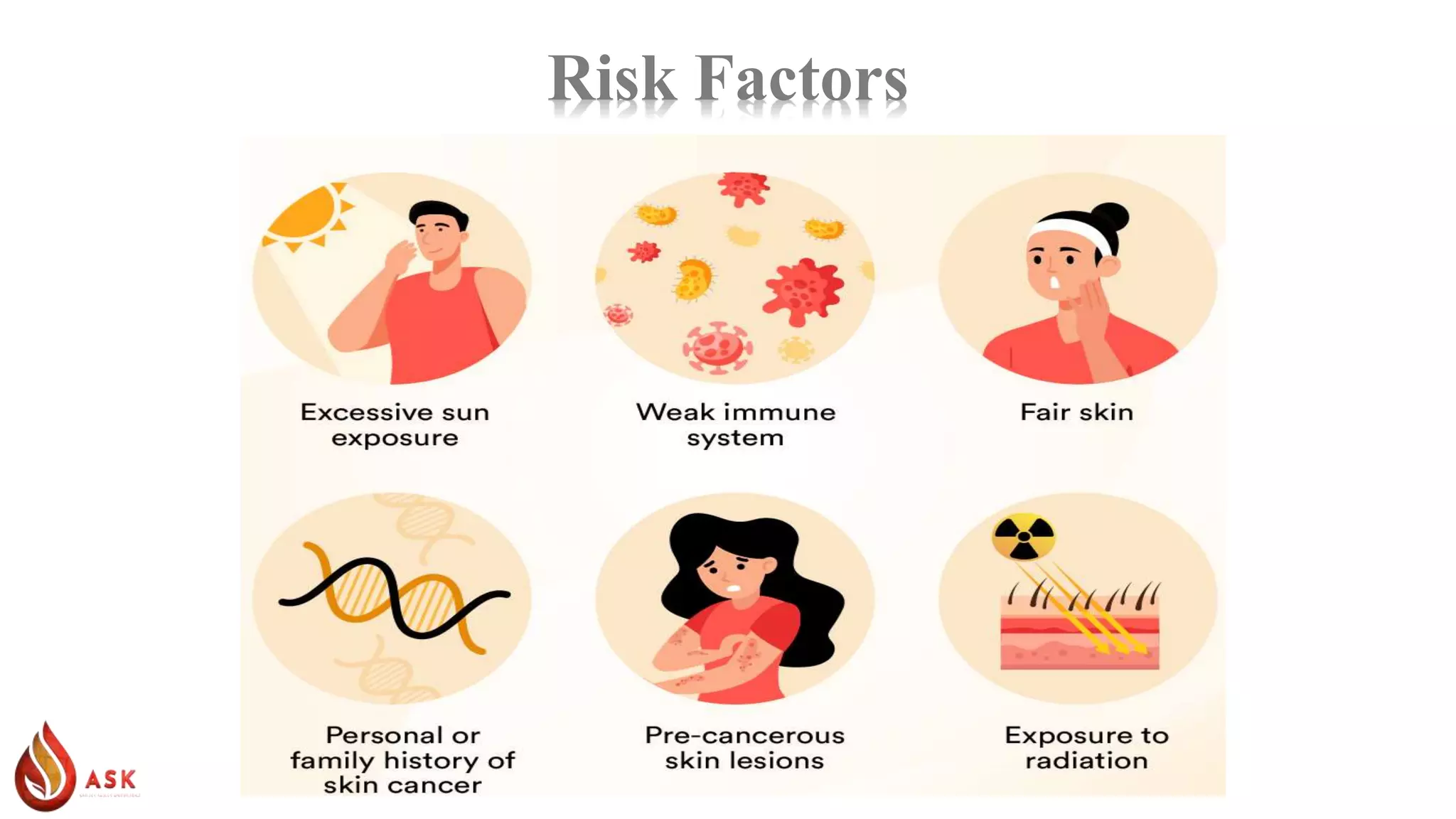 Skin Cancer Risks Skin Cancer | PPTX