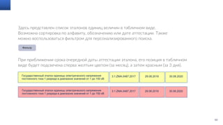 Управление Бизнес Процессом В Поверочной Лаборатории | PPT