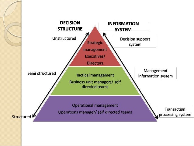 information system introduction