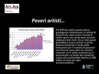 Poveri artisti… Più difficile capire quanto possa guadagnare mediamente un artista di Second Life, data anche l’unicità di molte opere che rende poco sensato elaborare dati medi. Da un lato questi potrebbero essere stimati in prima battuta dividendo il totale delle transazioni per il numero di giocatori con flussi di cassa attivi (in crescita costante sia in valore assoluto sia in percentuale sul totale dei residenti), valore che oscillerebbe attorno ai 200 dollari al mese per ogni artista/residente… 