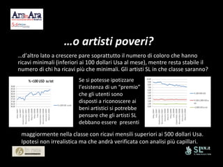 … o artisti poveri? … d’altro lato a crescere pare soprattutto il numero di coloro che hanno ricavi minimali (inferiori ai 100 dollari Usa al mese), mentre resta stabile il numero di chi ha ricavi più che minimali. Gli artisti SL in che classe saranno? Se si potesse ipotizzare l’esistenza di un “premio” che gli utenti sono disposti a riconoscere ai beni artistici si potrebbe pensare che gli artisti SL debbano essere  presenti maggiormente nella classe con ricavi mensili superiori ai 500 dollari Usa. Ipotesi non irrealistica ma che andrà verificata con analisi più capillari. 
