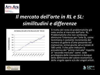 Il mercato dell’arte in RL e SL: similitudini e differenze Si tratta del resto di problematiche già note anche al mercato dell’arte  RL. Problematiche che non sembrano diminuire l’interesse per l’arte SL, come testimonia il costante incremento del numero di gallerie d’arte presente nel metaverso, ormai giunte ad un totale di 500 unità. Il che pare indicare la prevalenza del “primo mercato” rispetto al “secondo mercato” come  sede privilegiata delle transazioni e dunque della definizione del valore economico delle singole opere e/o dei singoli artisti. 