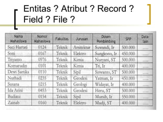 Entitas ? Atribut ? Record ?
Field ? File ?
 