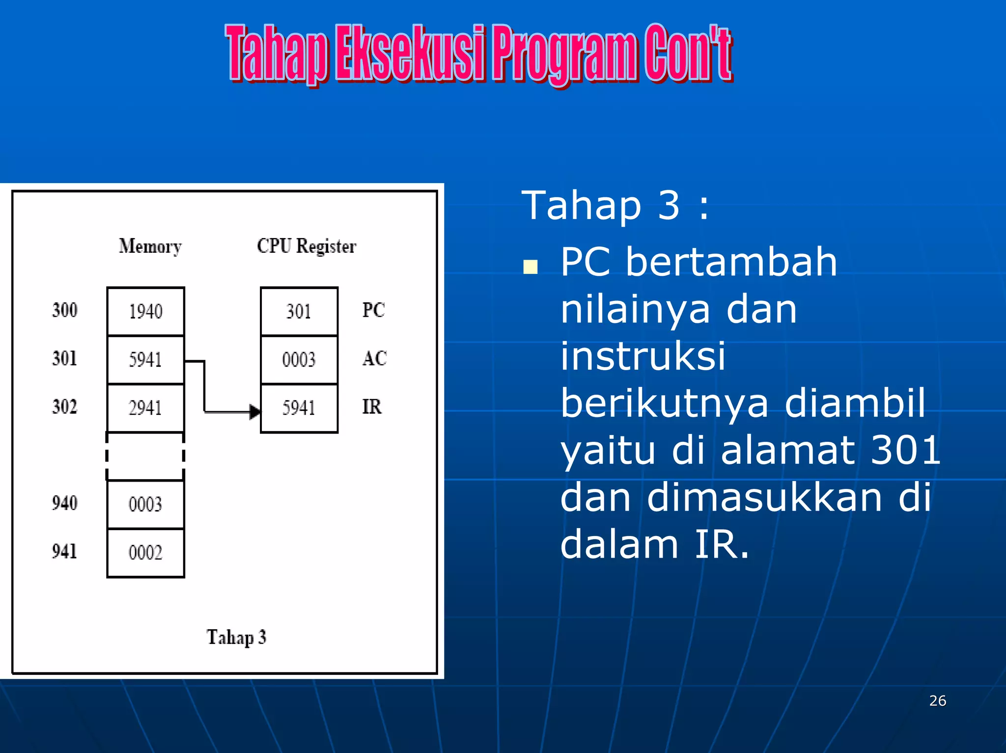 Tahap 3 :
  PC bertambah
  nilainya dan
  instruksi
  berikutnya diambil
  yaitu di alamat 301
  dan dimasukkan di
  dalam IR.


                    26
 