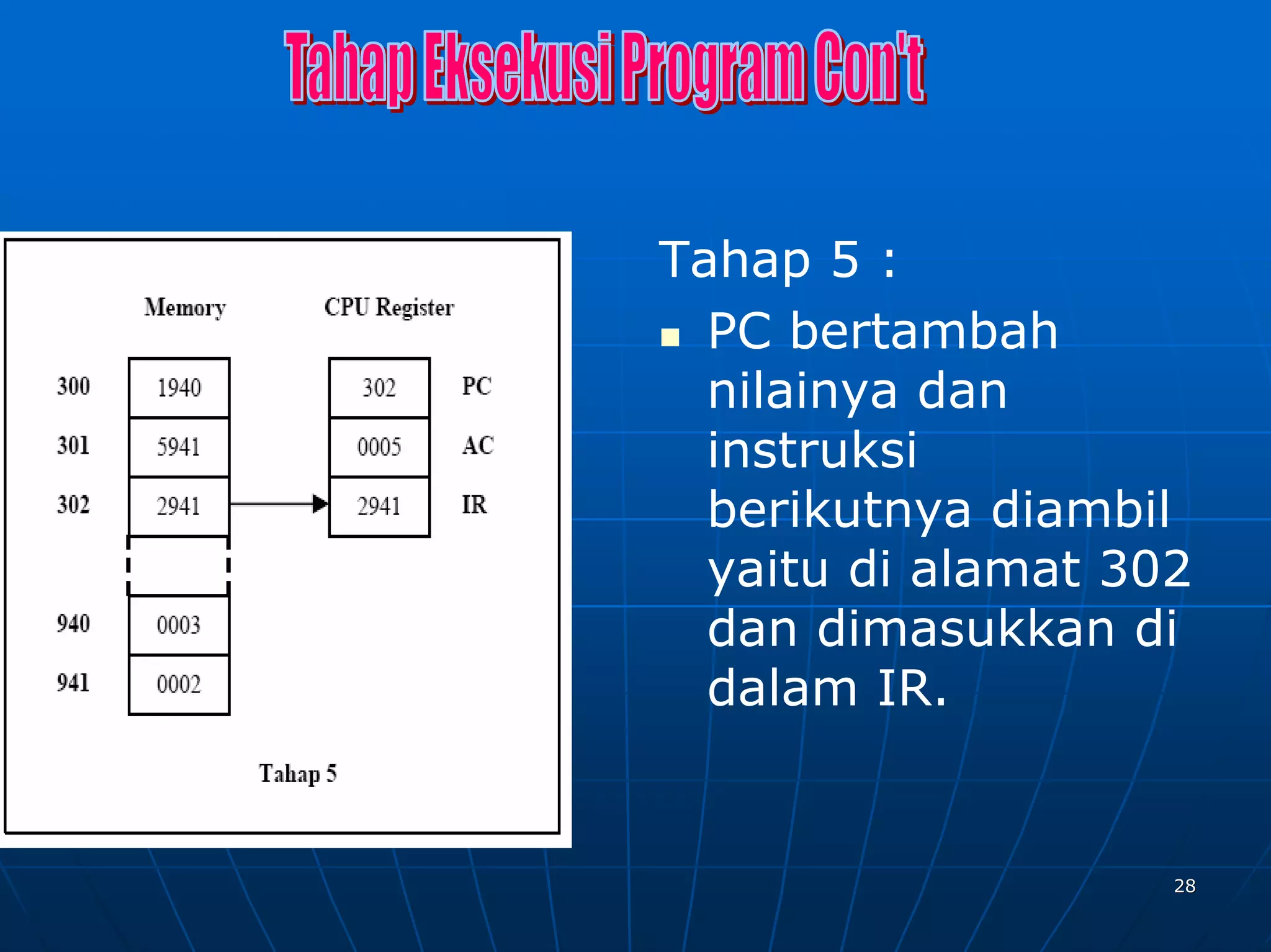 Tahap 5 :
  PC bertambah
  nilainya dan
  instruksi
  berikutnya diambil
  yaitu di alamat 302
  dan dimasukkan di
  dalam IR.


                    28
 