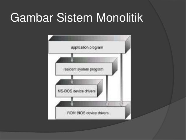 Arsitektur Sistem Operasi