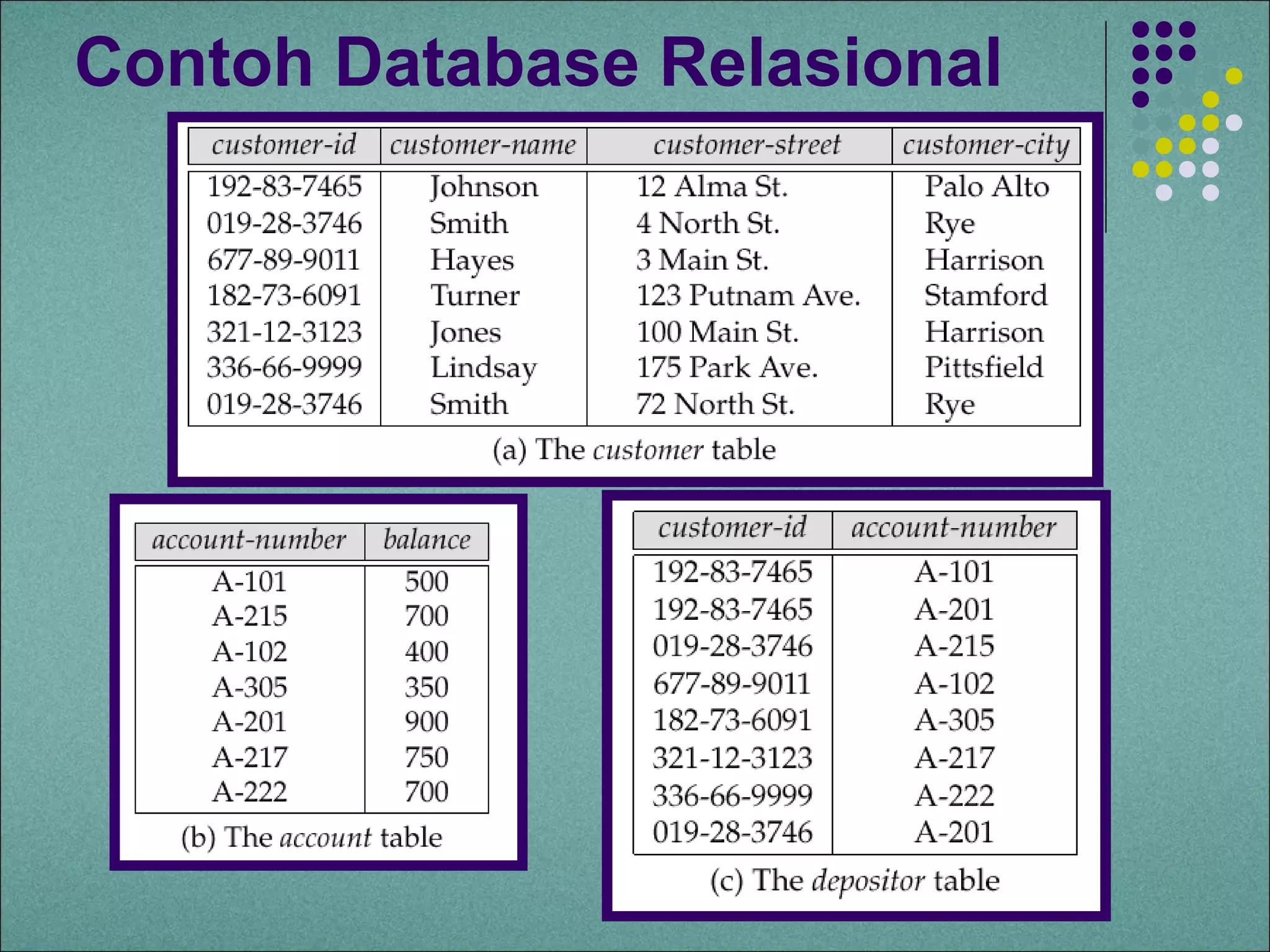 Contoh Database Relasional
 