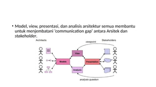 • Model, view, presentasi, dan analisis arsitektur semua membantu
untuk menjembatani ‘communication gap’ antara Arsitek dan
stakeholder.
 
