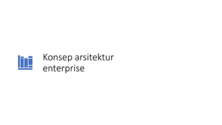 Konsep arsitektur
enterprise
 