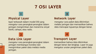 Arsitektur Jaringan.pptx