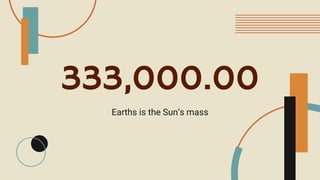333,000.00
Earths is the Sun’s mass
 